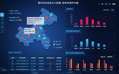 大数据服务的兴起与应用前景