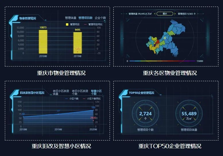 重庆市物业管理行业迈入智能新篇章 首块基于大数据的可视化大屏正式上线