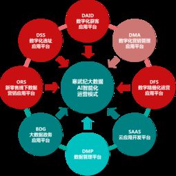 大数据精准获客 开启企业营销新纪元