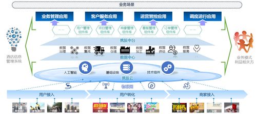 酒店场景数据资产服务运营商携旅完成2500万美元A2轮融资，大数据服务赋能行业升级