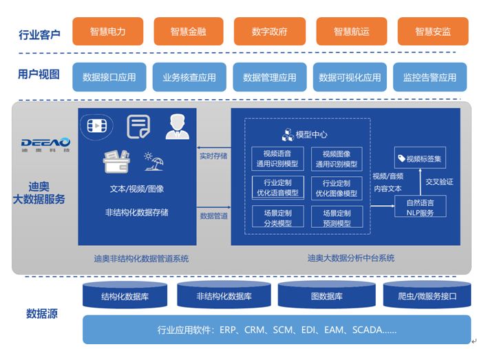 物联网场景革命 迪奥科技郭燚谈降本增效，让大数据为产业赋能
