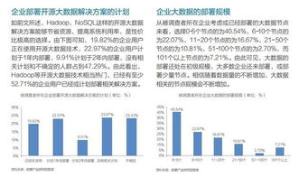大数据产业市场需求与价值分析报告——聚焦大数据服务