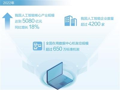 人工智能产业化应用加速 大数据赋能下的新时代