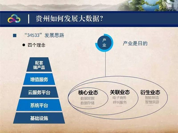 ppt干货丨马宁宇:贵州大数据发展的探索与机遇-
