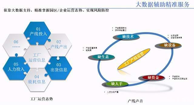 六大亮点驱动，英众科技智慧城市解决方案正式问世