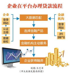 渝快融 上线 大数据技术助民营小微企业融资
